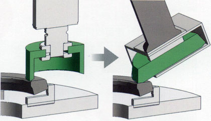 日本太陽工機NVGⅡ系列雙主軸立式復(fù)合磨床