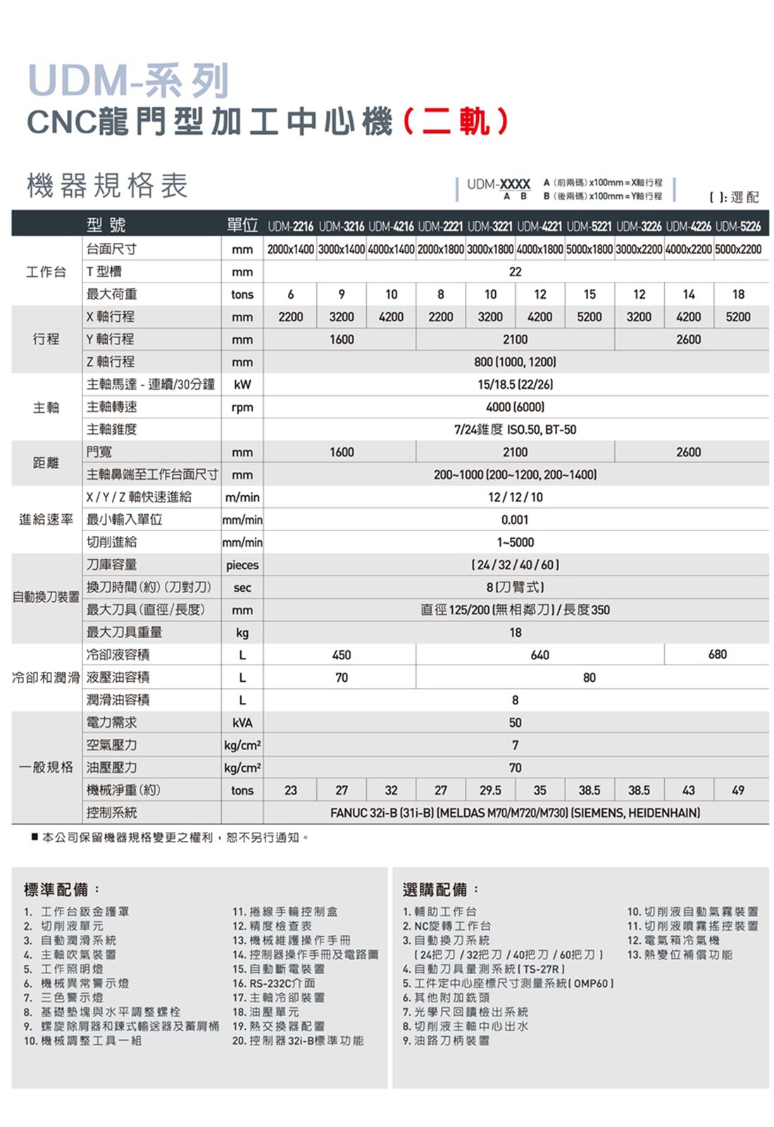 �_(t��i)����d��(sh��)�����T�ӹ�������UDM�ķ�����ϵ��