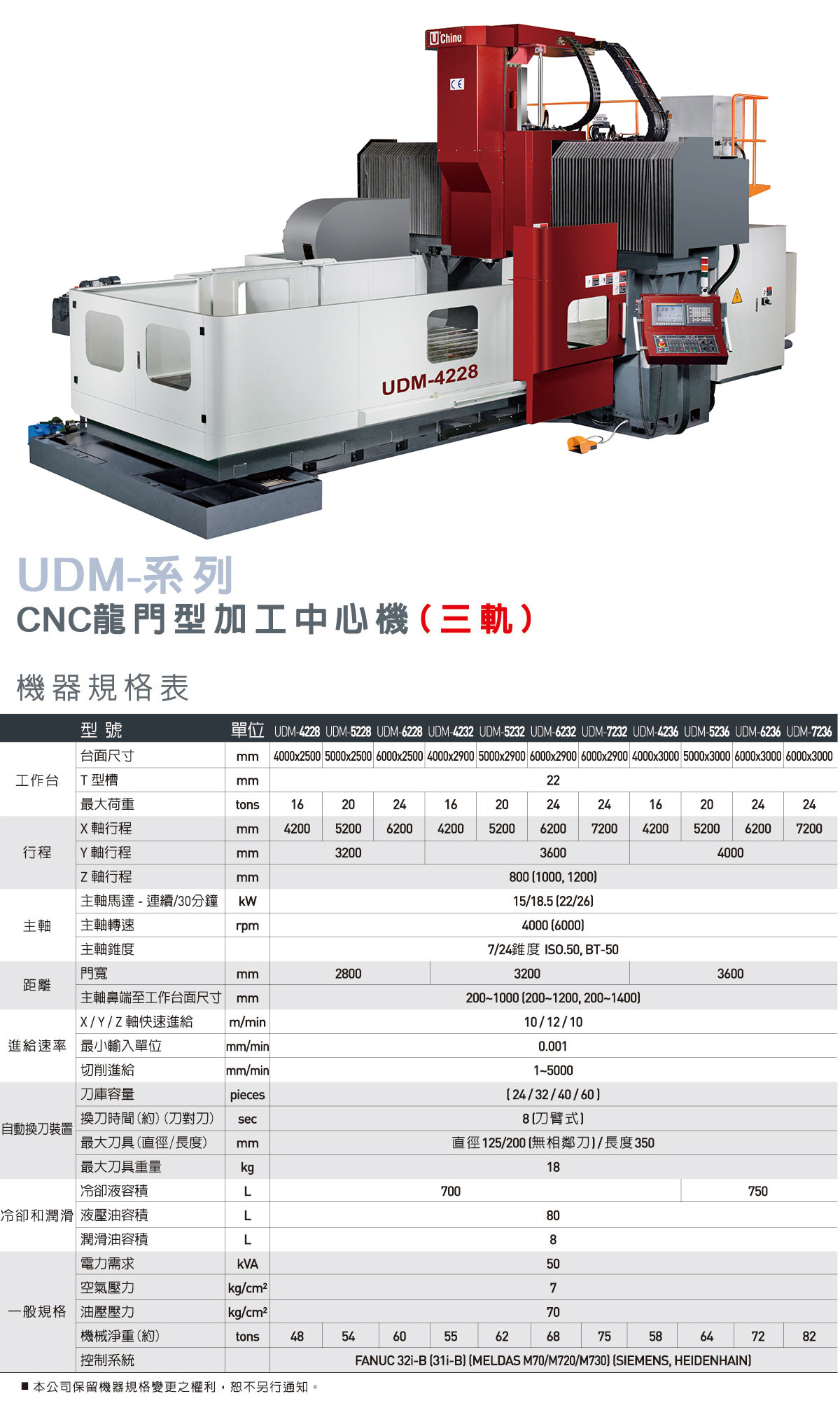 �_(t��i)����d��(sh��)�����T�ӹ����ģ�UDMϵ�У���܉��