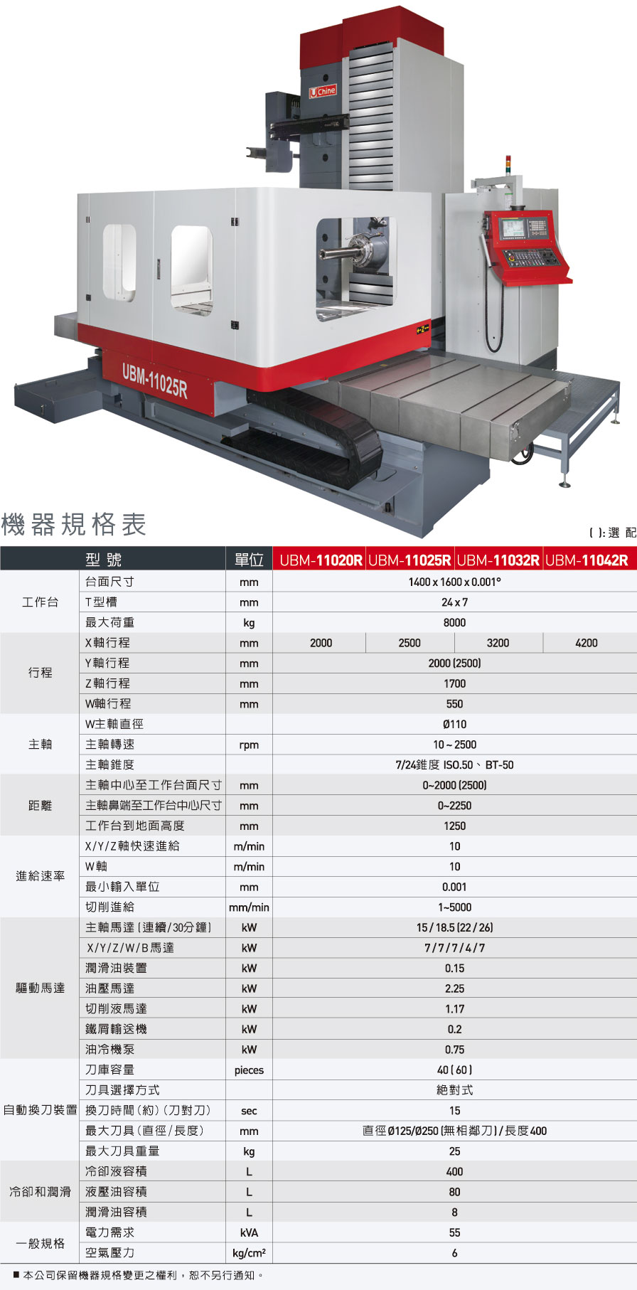 �_����dUBM-110xxR��(sh��)���Pʽ�M㊼ӹ����ģ�W�S����ϵ��