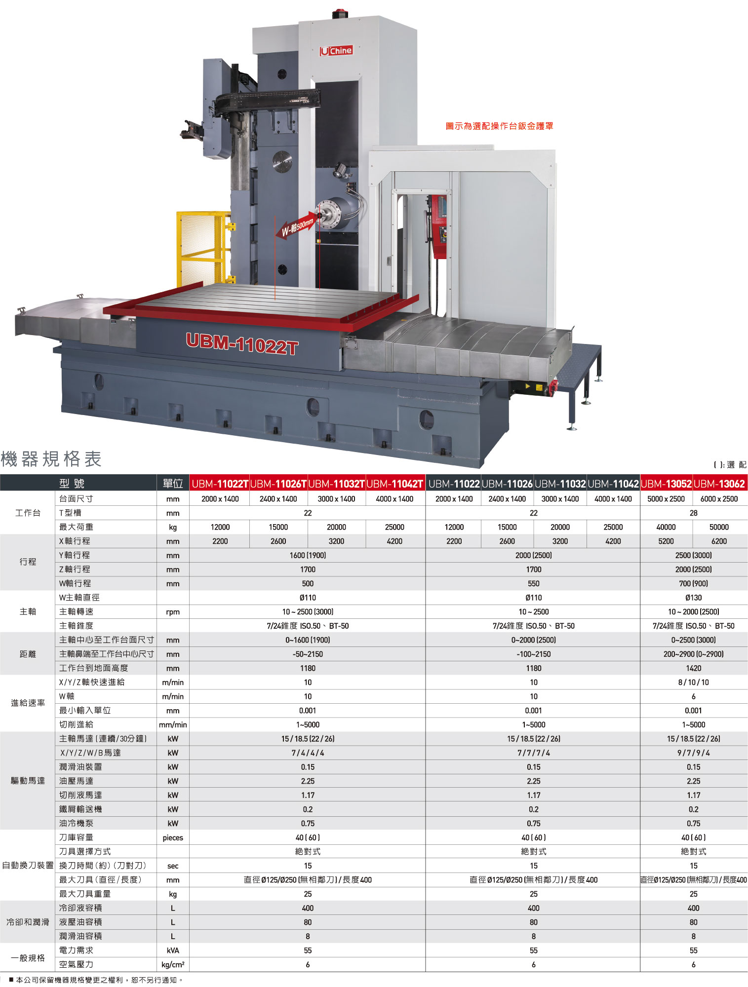 �_(t��i)����dUBM-110xxT��(sh��)���Pʽ�M㊼ӹ�������W�S��(d��ng)��-�L(zh��ng)�͹����_(t��i)