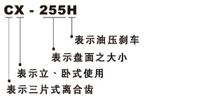 CX-H 系列CNC 電腦數(shù)控齒式分度盤