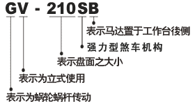 GV-SB 系列電腦數(shù)控分度盤(強(qiáng)力型煞車機(jī)構(gòu))